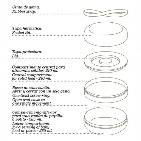 Suavinex-Bentoo-Dish-Set-info-550x550.webp